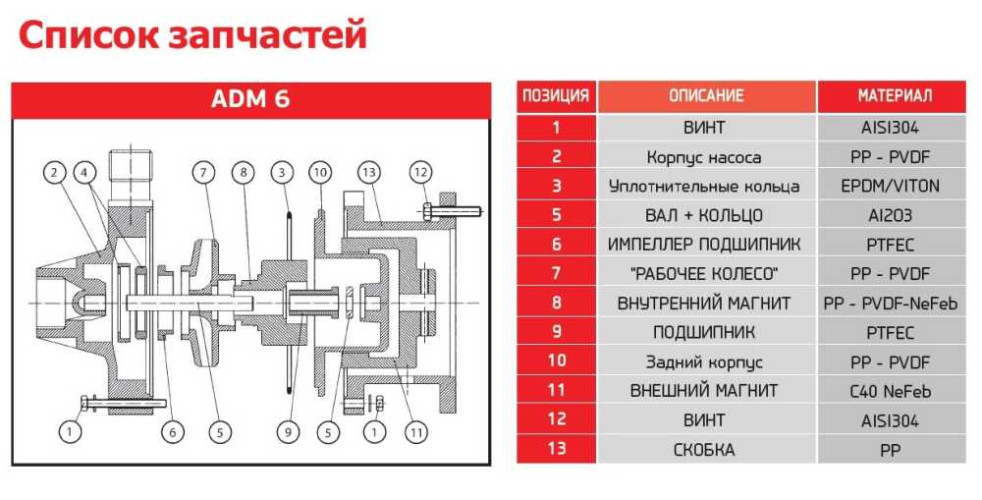 Pompa do chemii ADM 6 PP/TF/0.35HP/2800RPM ze sprzęgłem magnetycznym