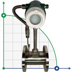 DN100 Przepływomierz wirowy ze stali nierdzewnej KLUGB PN16 RF kołnierz DIN, do pary KLUGB <1,6 MPa, <250°C, 4-20mA, ExdIIBT6