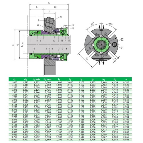 Podwójne uszczelnienie kasetowe R-CARTEX(DN) 32, SIC/SIC/SIC/CAR, VITON, 304