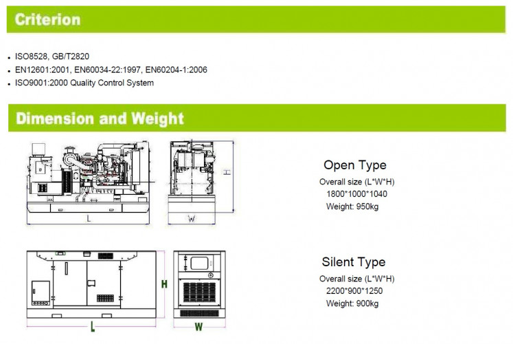 Przemysłowy generator diesla SOYGEN SG50R z ATS i silnikiem Ricardo 50kVA, 40kW, 380V/50HZ typ zamknięty