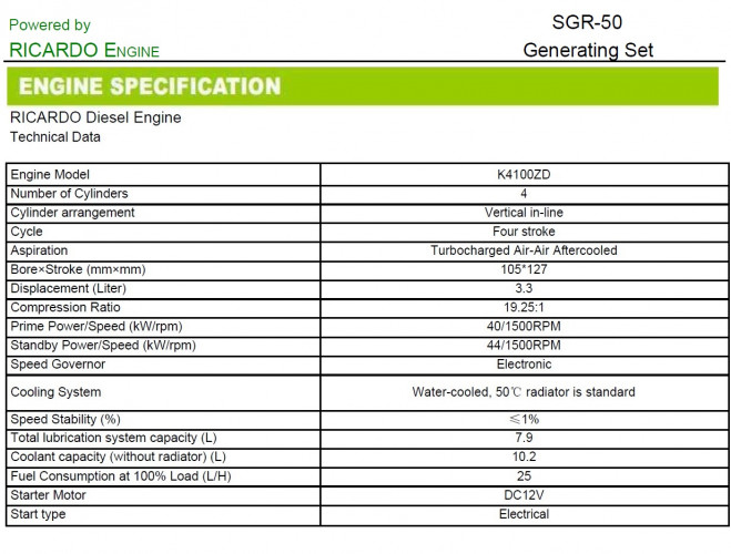 Przemysłowy generator diesla SOYGEN SG50R z ATS i silnikiem Ricardo 50kVA, 40kW, 380V/50HZ typ zamknięty
