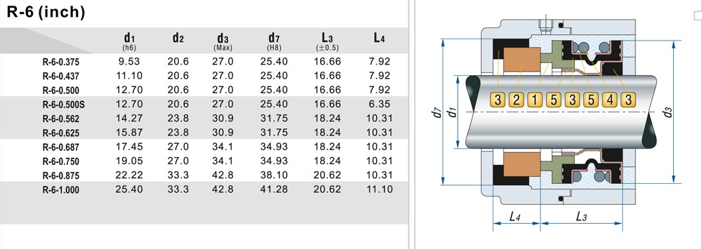 Uszczelnienie mechaniczne do pomp R-6 3/8, CAR/CER, EPDM, 304