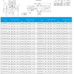IHG TKHGB 80/110-7.5/2 (89/16), 7,5 kW, AISI 304, 2900, Pompa Ex ze stali nierdzewnej, in-line