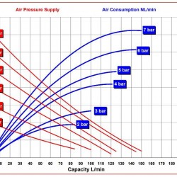 RUBY FDA 025S-W-TSS-T  pompa membranowa pneumatyczny