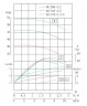 TKHWB 40/170-2.2/2 (5,3/36), 2,2 kW, AISI 304, 2900, Ex pozioma pompa ze stali nierdzewnej