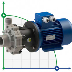 Pompa ze sprzęgłem magnetycznym FLUIMAC COMPASS CM 10 PP, 0,75 kW, 380V