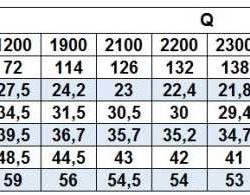 Pompa odśrodkowa monoblokowa ze stali nierdzewnej BZ 80-160/11