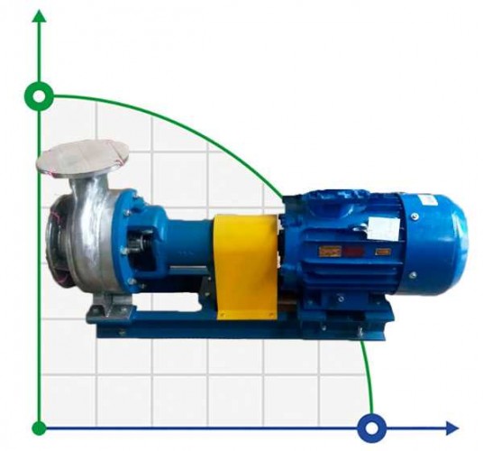 Pompa BTS 350/35 VTBO (do instalacji wyparnych)