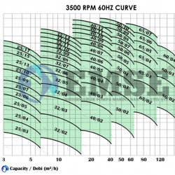 Pozioma pompa wielostopniowa EKM 32/04, 4 kW, 380 V 60 Hz, 3500 obr.