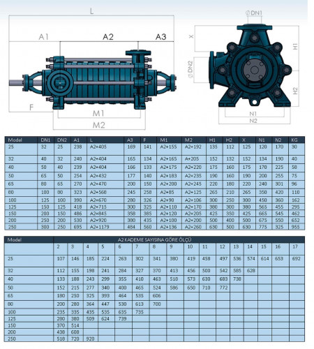 Pozioma pompa wielostopniowa EKM 32/04, 4 kW, 380 V 60 Hz, 3500 obr.