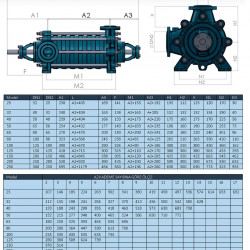 Pozioma pompa wielostopniowa EKM 32/04, 4 kW, 380 V 60 Hz, 3500 obr.