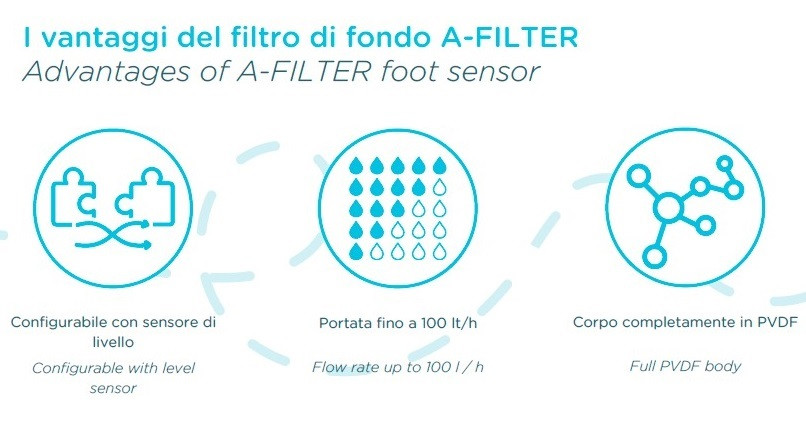 Filtr dolny - A-FILTER PVDF-CE-DT 4X6/6X8
