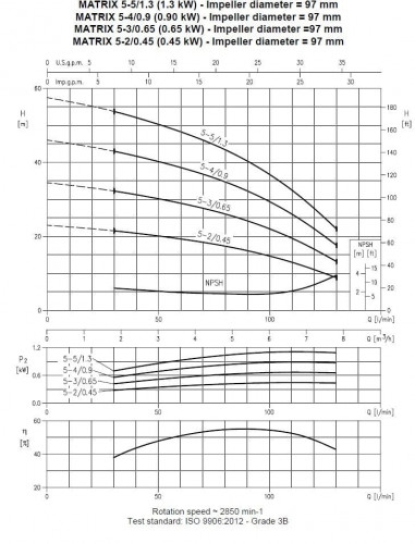 Pompa wielostopniowa pozioma Ebara MATRIX/I 5-3T/0,65, 380V
