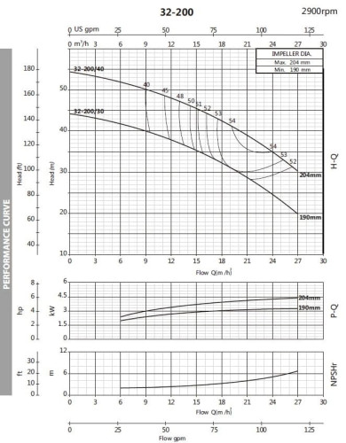 Pompa odśrodkowa monoblokowa BST 32-200/4, 3000