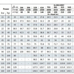 Pompa monoblokowa do płynów smarujących i chłodzących BST 100-250/90, 3000