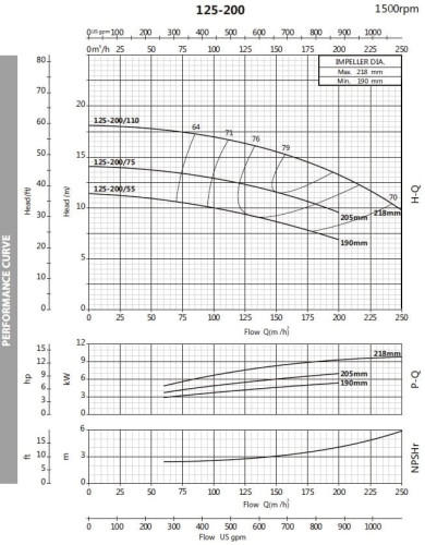 Pompa monoblokowa do gliceryny BST4 125-200/11, 1500