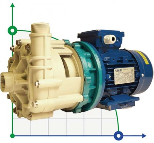 Pompa wirowa FMZ 10.10 PP, 1,1 kW