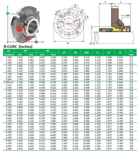 Uszczelnienie kasetowe R-CURC 4.5/8, SIC/SIC, VITON, 316L