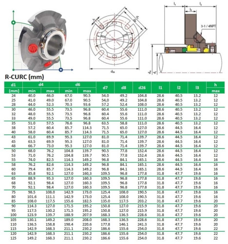 Uszczelnienie kasetowe R-CURC 4.5/8, SIC/SIC, VITON, 316L