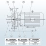 BGWB 50-125(I) (25/20), 3kW, 2880, Ex Pozioma pompa odśrodkowa