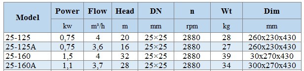 BGLH 25-160A, 55, (3,7 / 28), 1,1 kW, 2880 pompa ze stali nierdzewnej in-line z tandemowym uszczelnieniem mechanicznym do alkoholu