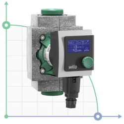 STRATOS-PICO-30/1-4-(ROW) pompa obiegowa bezuszczelkowa WILO