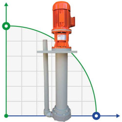 ADV 180/PP/1250/15HP/2800/BSP pionowy pompa odśrodkowa