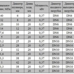 BSX 50/2.5 AISI 304 tłokowa pompa dozująca