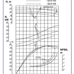 Agregat pompowy 1D630-90b, 55 kW, 1000 dwustrumieniowe