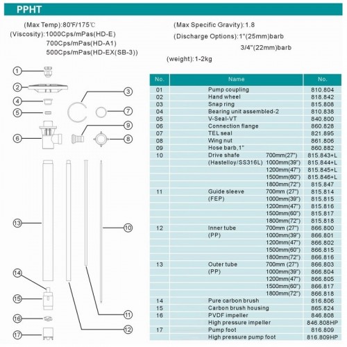 1200 MM, PP część pompująca (trąba) do pompy do beczek