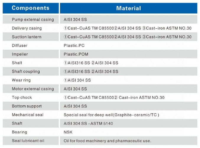 Pompa głębinowa 4SD6/48, 7,5kW, 380V