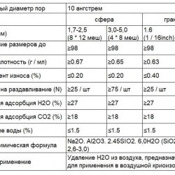 Sito molekularne 13X APG, Molecular Sieve