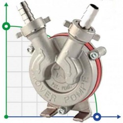 NOVAX DRILL 14 pompa do wiertarki