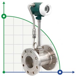 DN80 Przepływomierz wirowy ze stali nierdzewnej KLUGB PN16 RF kołnierz DIN, do pary 0.325-5 t/h <1,6 MPa, <250°C, 4-20mA, ExdIIBT66