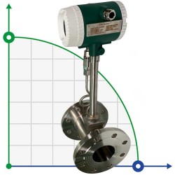 DN80 Przepływomierz wirowy ze stali nierdzewnej KLUGB PN16 RF kołnierz DIN, do pary 0.325-5 t/h <1,6 MPa, <250°C, 4-20mA, ExdIIBT66