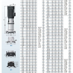 Pompa do podnoszenia ciśnienia w budynku mieszkalnym BVS 8-12, 4 kW, AISI 304