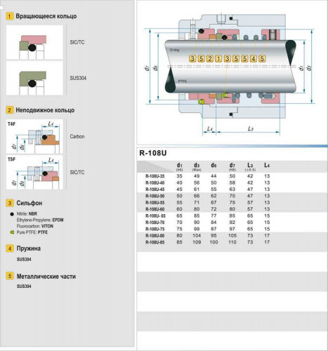 Uszczelnienie pompy R-108U 50, SIC/CAR, EPDM, 304, T5F