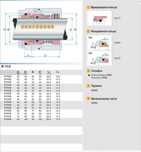 Uszczelnienie pompy R-112 40, SIC/SIC, VITON, 304