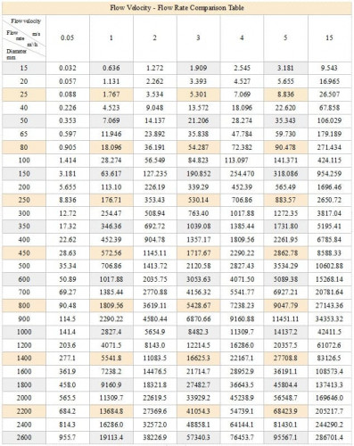 DN15 Przepływomierz elektromagnetyczny ze stali węglowej KLD PN16 (98% kwas siarkowy), 0,19-3,18 m3/h, 4-20mA+RS485