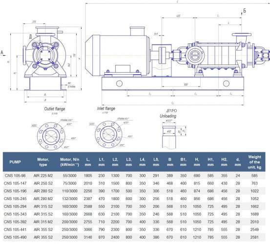 Pompa sekcyjna na ramie CNS(g) 105-441 z silnikiem o mocy 250 kW i 3000 obr./min.