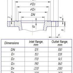 Pompa sekcyjna na ramie CNS(g) 105-441 z silnikiem o mocy 250 kW i 3000 obr./min.