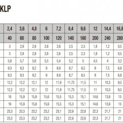 Pompa obiegowa DAB KLP 50-1600 M, 60211870