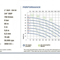 Pompa membranowa PHOENIX P700 PP SANTOPRENE+PTFE do kwasu siarkowego, 700 l/min