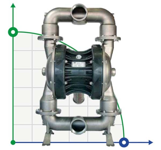 Pneumatyczna pompa membranowa BOXER 503 Metal AISI 316