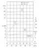 TKHWB 80/110-4/2 (45/16), 4 kW, AISI 304, 2900, Ex pozioma pompa ze stali nierdzewnej
