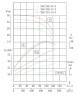 TKHWB 200/325-45/4 (360/32), 45 kW, AISI 304, 1480, Ex pozioma pompa ze stali nierdzewnej