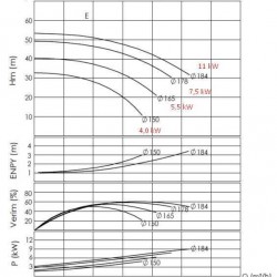 Agregat pompujący do oleju termicznego BTKF-K 40-160 11kW (3000)