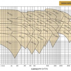 Agregat pompujący do oleju termicznego BTKF-K 40-160 11kW (3000)