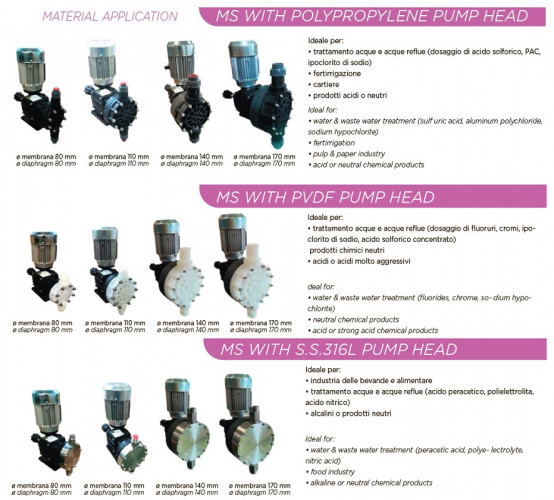 Pompa membranowa z silnikiem dozującym chlorek glinu AQUA MSB, PVDF, 207 l/h, 8 bar, 0,18 kW, 380 V