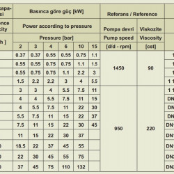 Pompa zębata do produktów lepkich EMSE EDP 1002, 1 cal, 1 m3/h, 10 bar, 1,1 kW, 1000 obr/min, stal węglowa